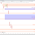 Caramba! Encore loupé! Le CAC40 abandonne 0.57%.