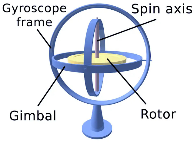 জায়রোস্কোপ (Gyroscope) সেন্সর