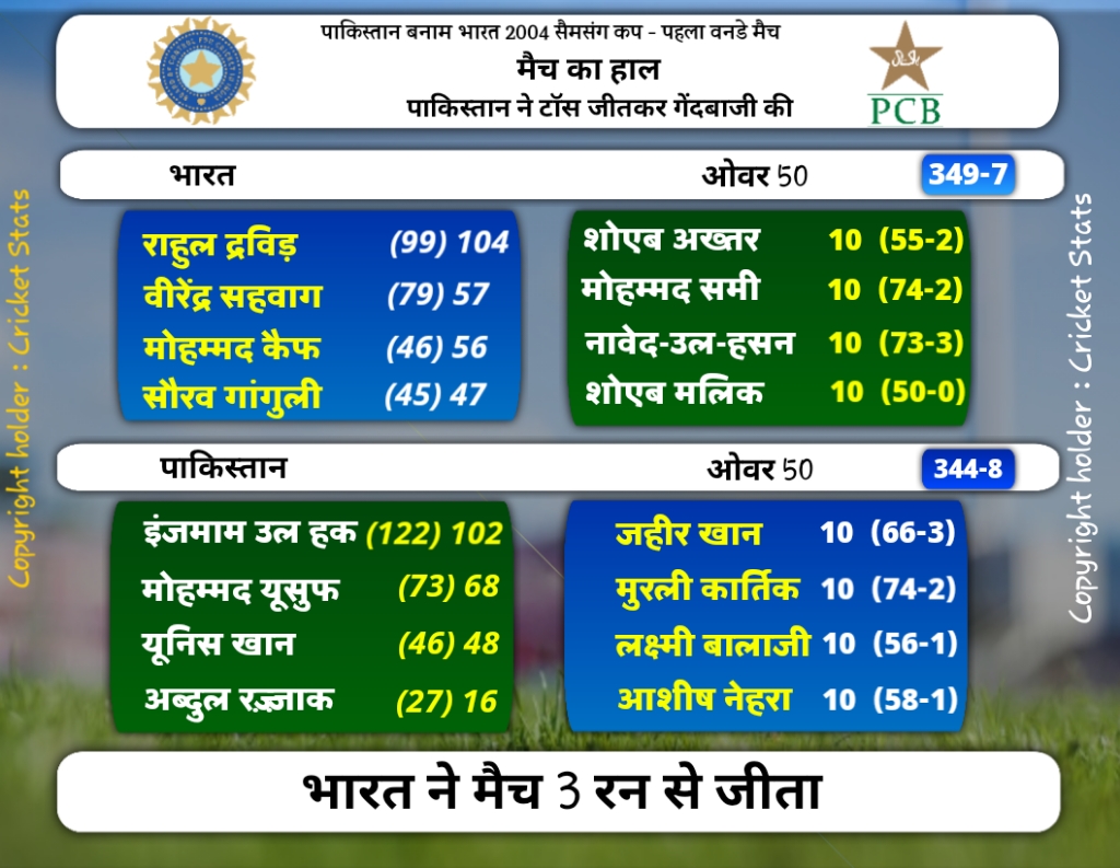 India vs pakistan 2004 samsung cup 1st odi match scorecard