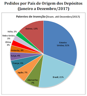 A DESCOBERTA DO NOVO E AS UNIVERSIDADES