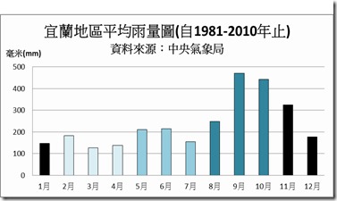 氣候比較_05