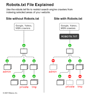 Cara Setting robots.txt