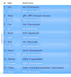 Sanskrit Counting
