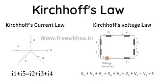 Kirchhoff's Law