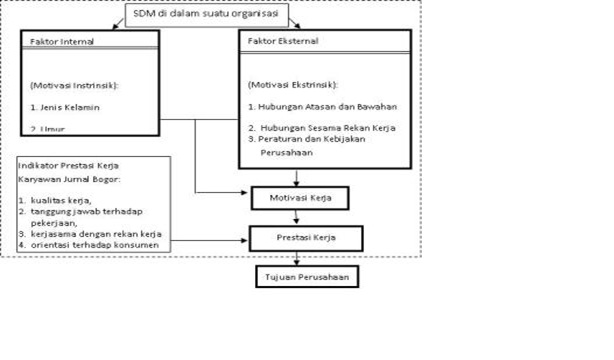 Makalah Msdm Pengaruh Motivasi Kerja Dengan Prestasi Kerja 