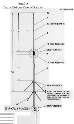 Ilustrasi potongan antena V2R D-antenna.