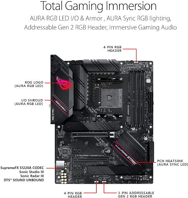 Asus Rog Strix B550 F Review