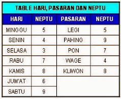 NEPTU HARIAN