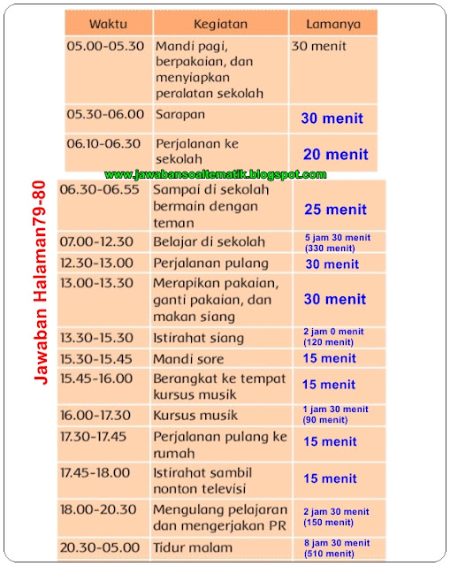 Kunci Jawaban Tema 6 Kelas 3 Halaman 79-80 K13