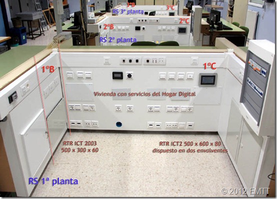 Pista ICT2 IES Marismas