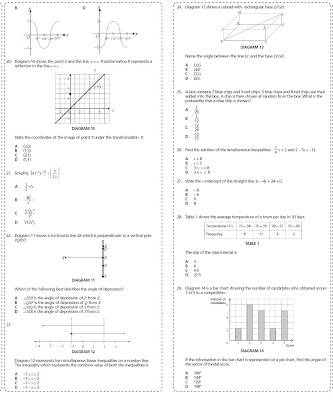 Bank Soalan Spm Additional Mathematics Form 4 - Malacca t