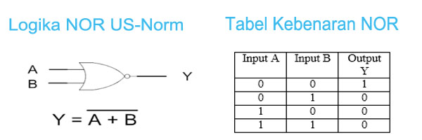 Logika  NOR