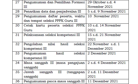 Jadwal Test Seleksi Kompetensi PPPK Guru Tahap III - Informer News