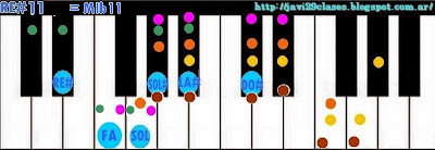 acorde piano chord oncena