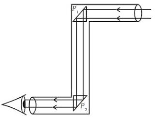 Alat Optik Periskop