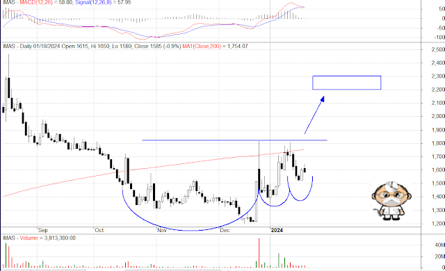 analisa teknikal saham prediksi saham JANUARI-FEBRUARI investasi saham nyangkut 2024 2025 hari ini besok mingguan bulanan harian rekomendasi kontan bisnis investor doktermarket bluechip lq45 unggulan