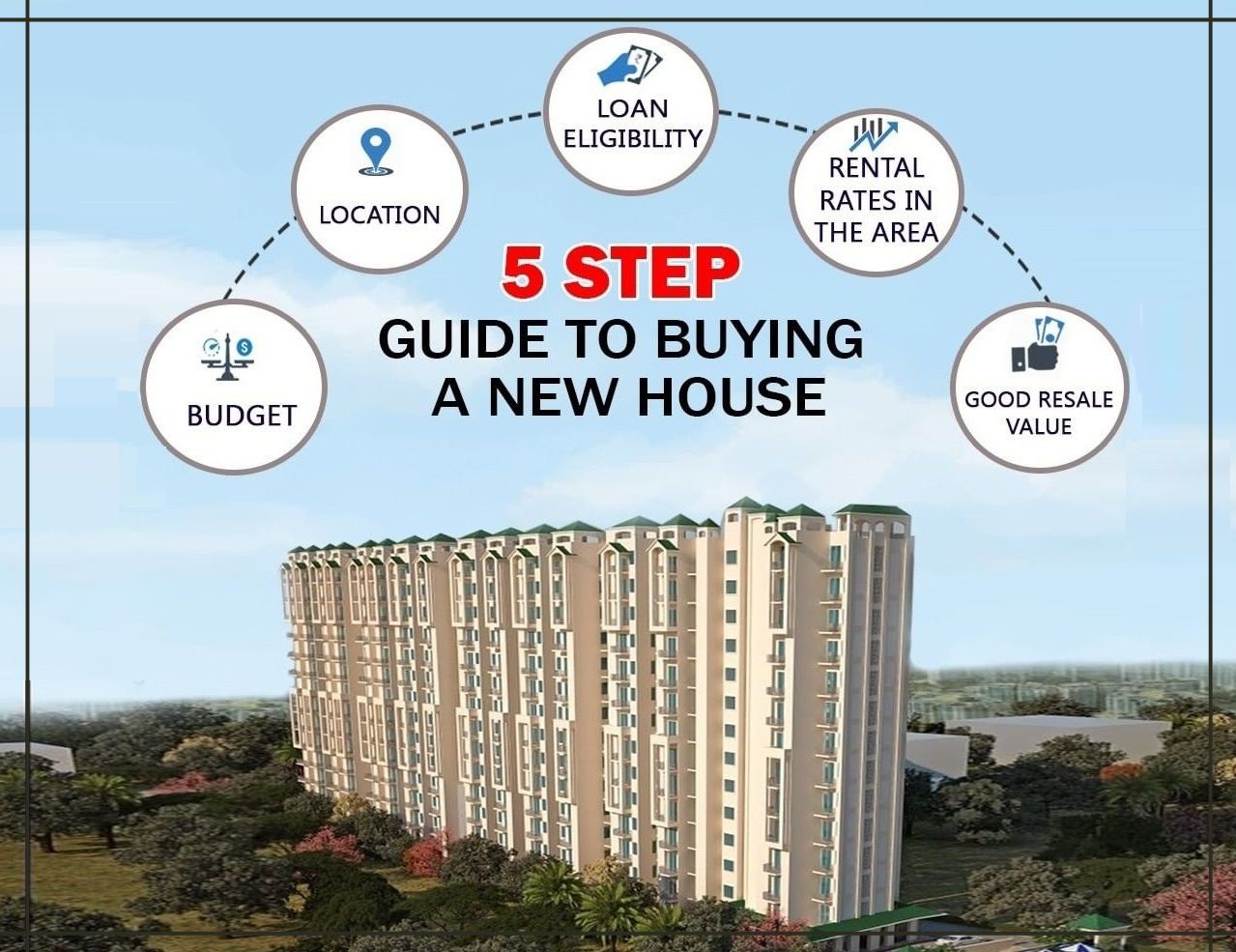 Guide to Buy New House