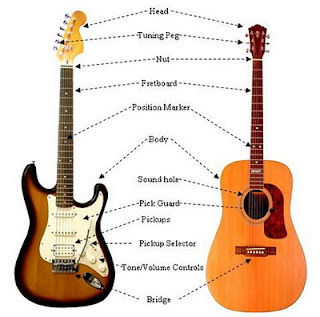 Perbedaan Gitar Elektrik & Gitar Acousstic Yang Perlu Anda Mengerti