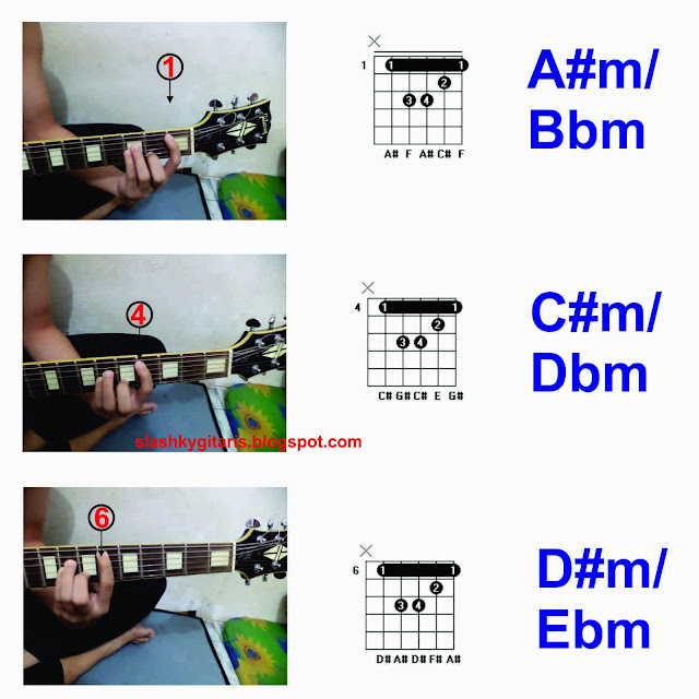 belajar cepat gitar, belajar gitar akustik, chord dasar, chord major, chord minor, otodidak gitar, rahasia gitar, teknik gitar, teknik belajar gitar, tips bermain gitar, 