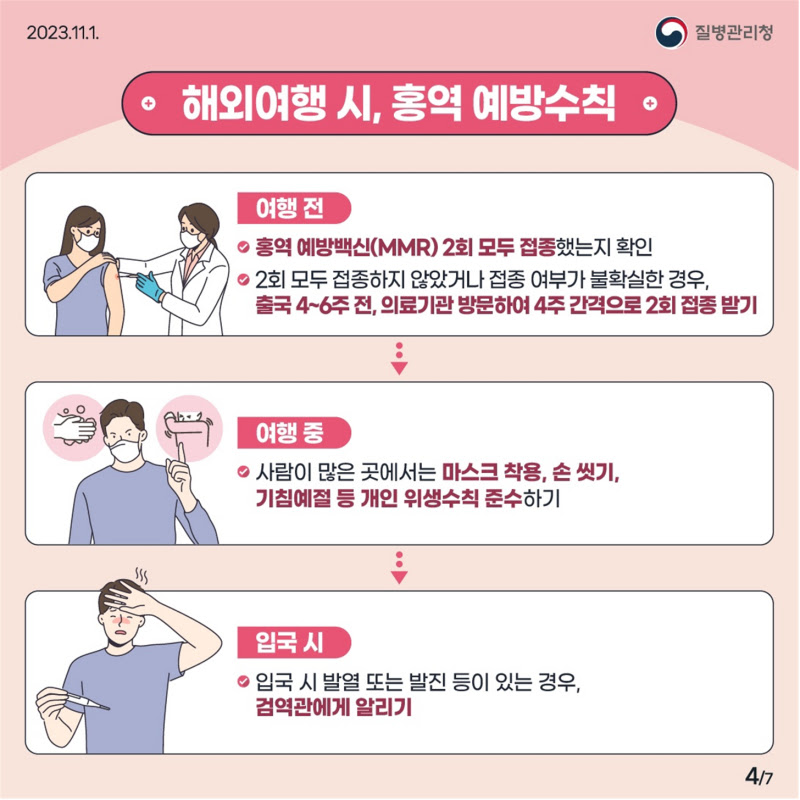 2024 홍역 유행 증가, 해외여행 전 꼭 확인 예방접종·증상·신고