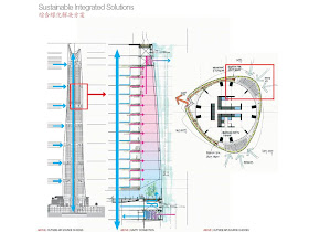 Cooling system illustration of Shanghai Tower