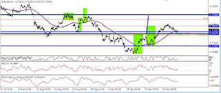 audusd en el momento actual muestra un throwback a la linea de cuello del hchi