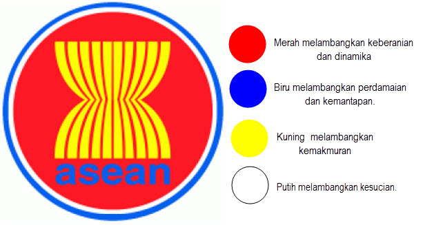 Sejarah Terbentuknya ASEAN imron web id