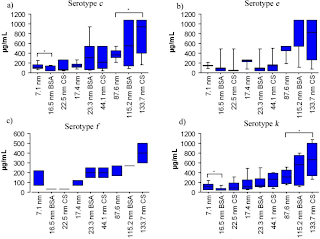   classification of nanomaterials, classification of nanomaterials ppt, classification of nanomaterials based on dimension ppt, 1d 2d 3d nanomaterials, classification of nanoparticles, classification of nanoparticles pdf, classification of nanomaterials wikipedia, general properties of nanomaterials, classification of nanoparticles ppt