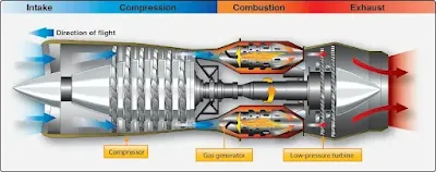 Jet Engine Basics and Operating the Jet Engine