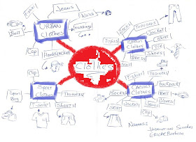 vocabulary clothes mind map