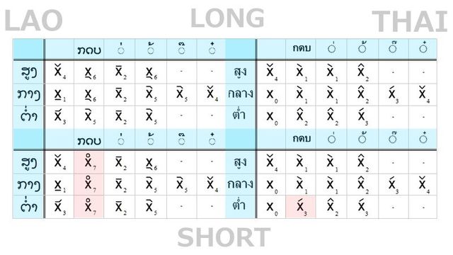 ラオス語 イサーン人の見分け方 Mixi05 U4599 言語と音楽 オカアツシ公式ブログ