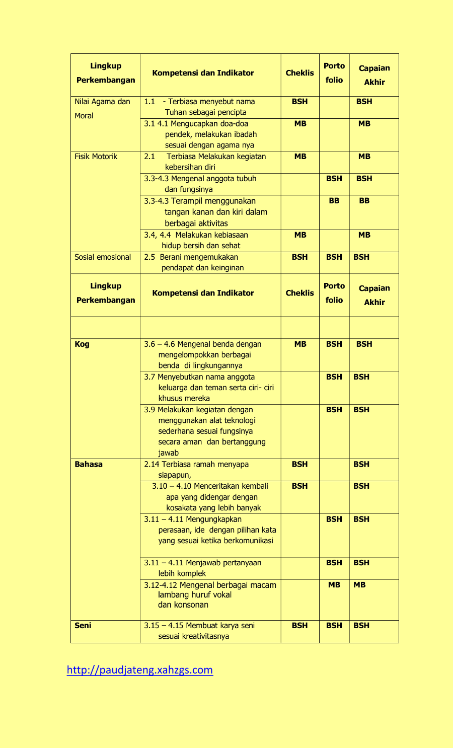 Cara Membuat Penilaian BULANAN PAUD Kurikulum 2013 - PAUD 