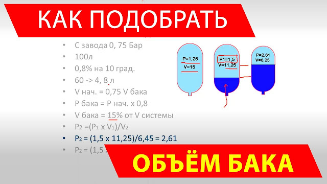 Услуги сантехника в Москве и Московской области