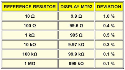 Mustool-MT92-tested-11 (© 2019 Jos Verstraten)