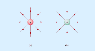 Listrik Statis (Pengertian, Rumus, 7 Contoh, Penerapan)