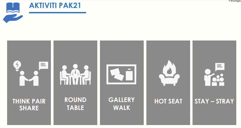 5 Contoh Aktiviti PAK21 Digariskan KPM