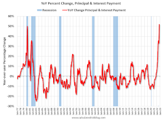 Mortgage Payments