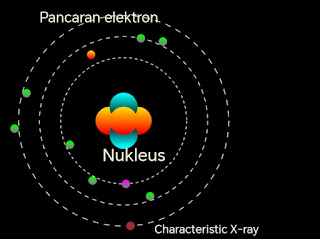 elektron dan atom