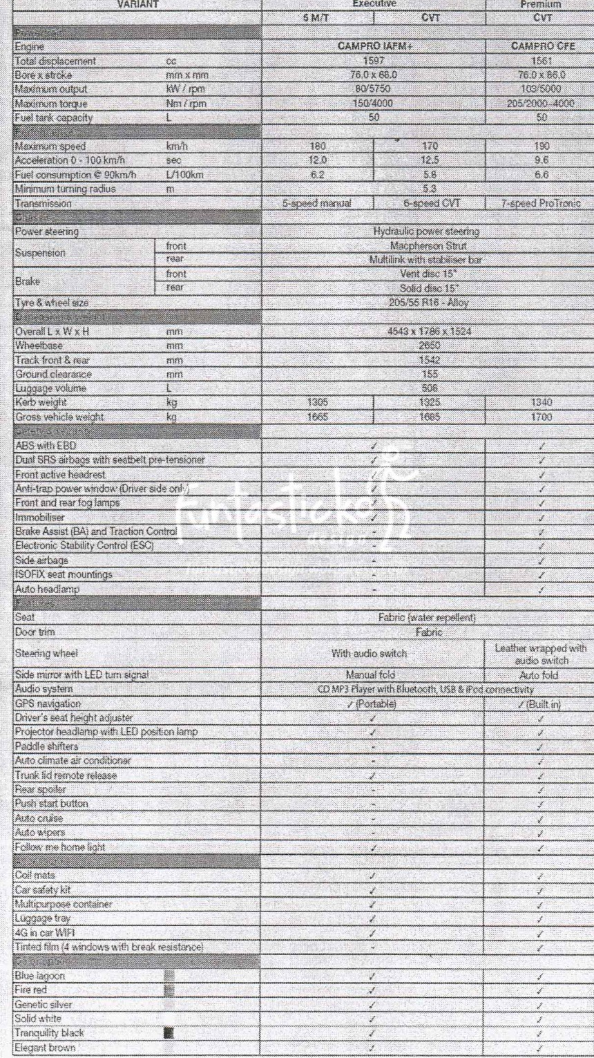 Licence to Speed - For Malaysian Automotive: Proton P3-21A 