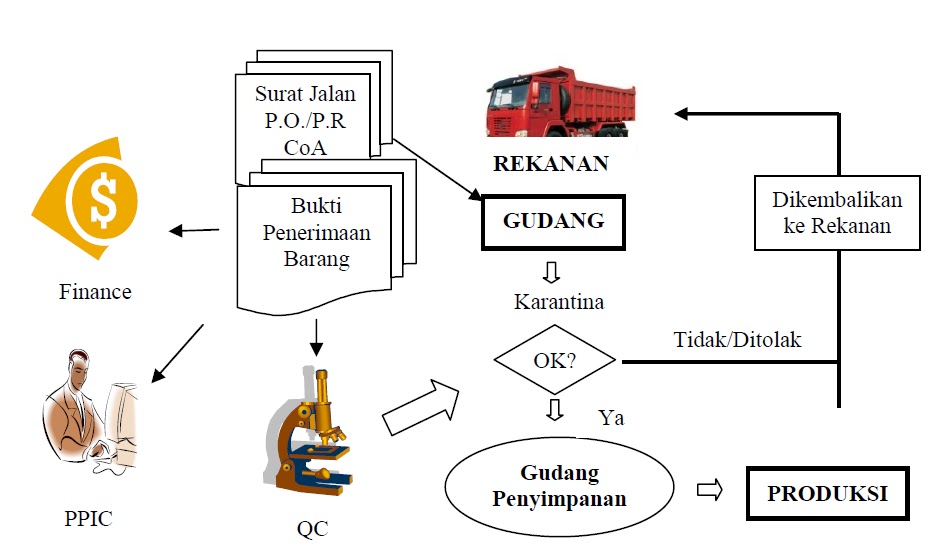 GUDANG FARMASI Aditya P Wicaksana