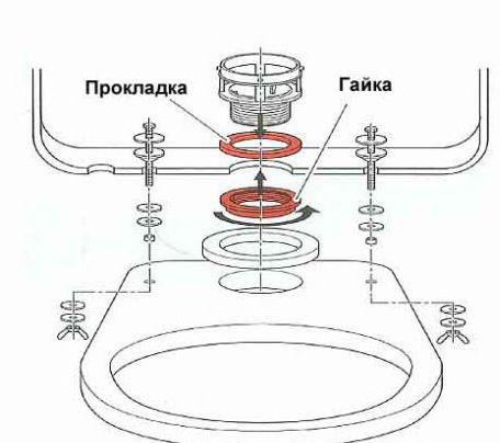 Схема установки бачка унитаза Сантехник ...: Прокладка между бачком и унитазом - виды, монтаж