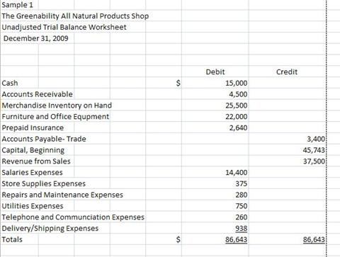 Accounting Worksheet Example2