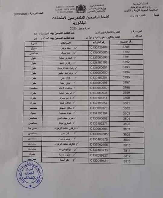 نتائج البكالوريا 2020 أكاديمية جهة كلميم واد نون