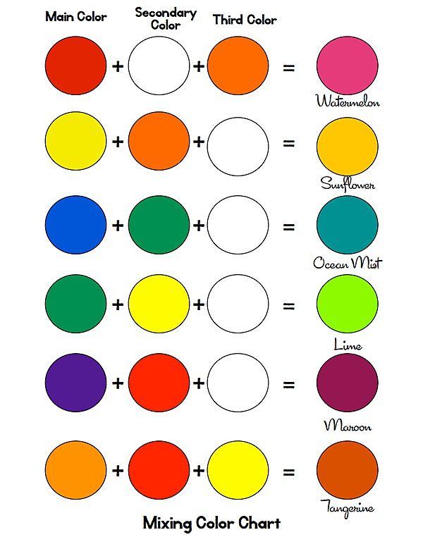 Mixing Paint Colors Color Mixing Chart