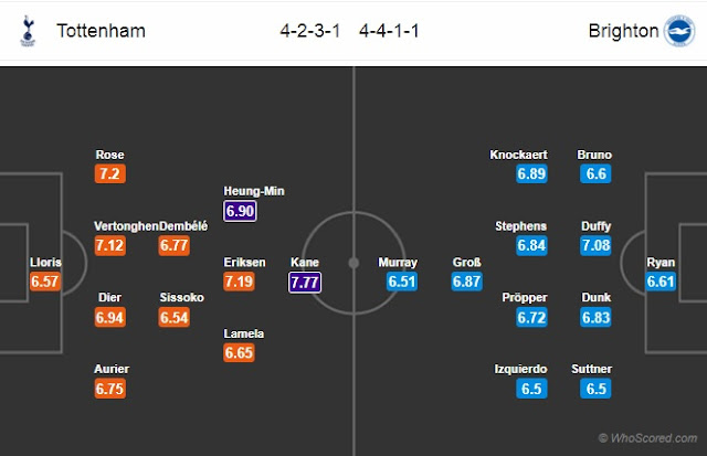 Nhận định bóng đá Tottenham vs Brighton