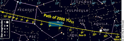 trayectoria asteroide 2005 YU55 8-9 de Noviembre de 2011