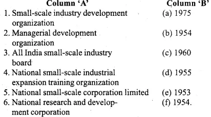 MP Board Class 12th Business Studies Important Questions Chapter 13 Entrepreneurship Development