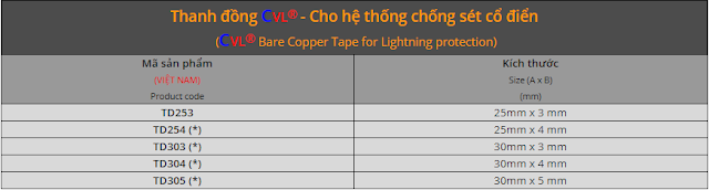 kích thước Thanh đồng thoát sét CVL