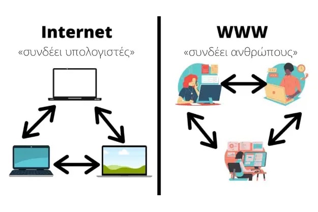 [Τι Σημαίνει]: Internet και ποια η διαφορά με το WWW