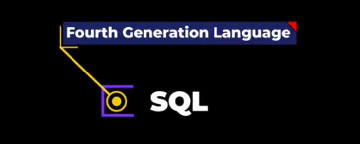 Structured Query Language, abbreviated as SQL (/ˈsiːkwəl/ "sequel", /ˌɛsˌkjuːˈɛl/ ( listen) S-Q-L), is a domain-specific language used in programming and designed for managing data held in a relational database management system (RDBMS), or for stream processing in a relational data stream management system (RDSMS).